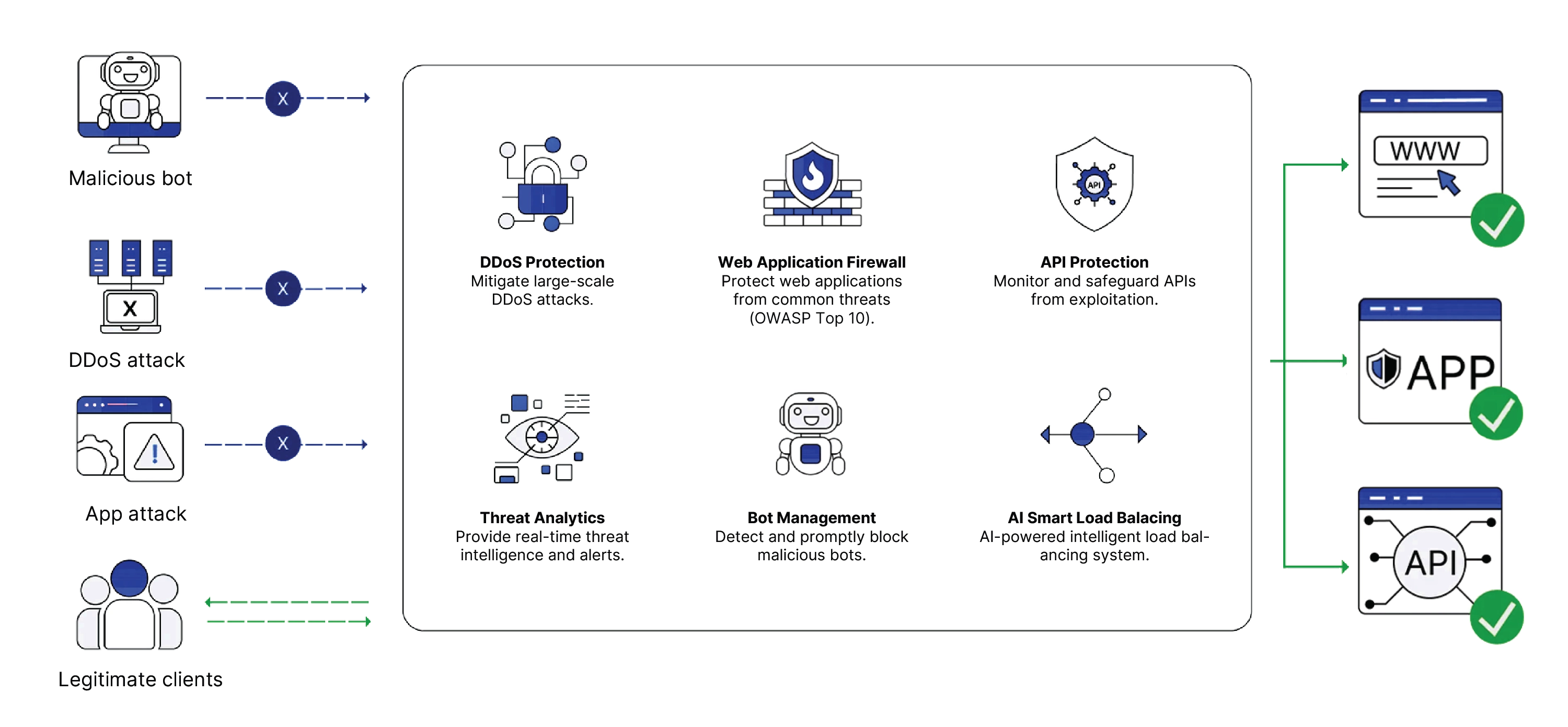 VNIS model with key features