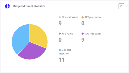 Origin Shield Analytics