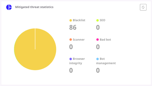 Origin Shield Analytics